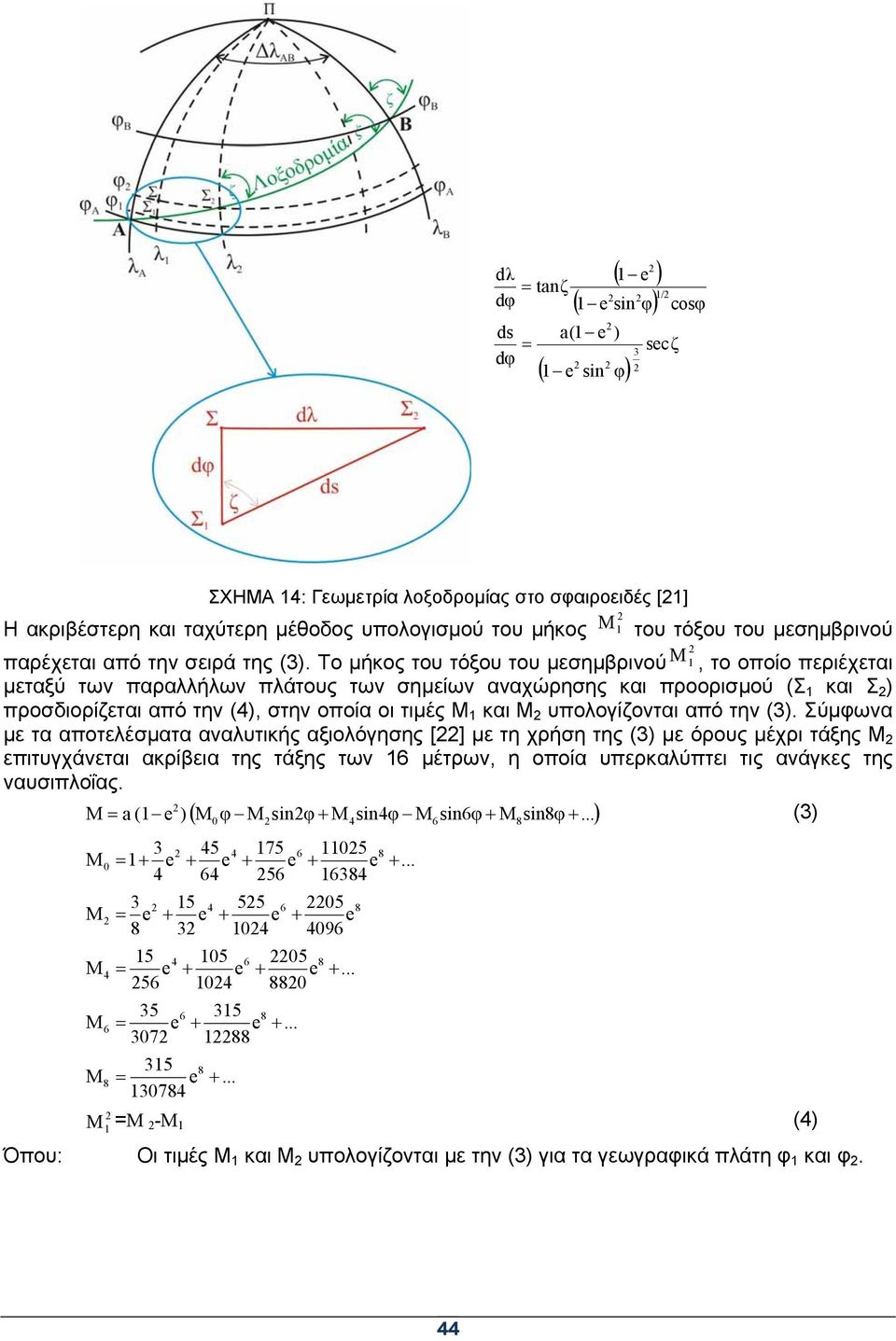 Το μήκος του τόξου του μεσημβρινού Μ 1, το οποίο περιέχεται μεταξύ των παραλλήλων πλάτους των σημείων αναχώρησης και προορισμού (Σ 1 και Σ ) προσδιορίζεται από την (4), στην οποία οι τιμές Μ 1 και Μ