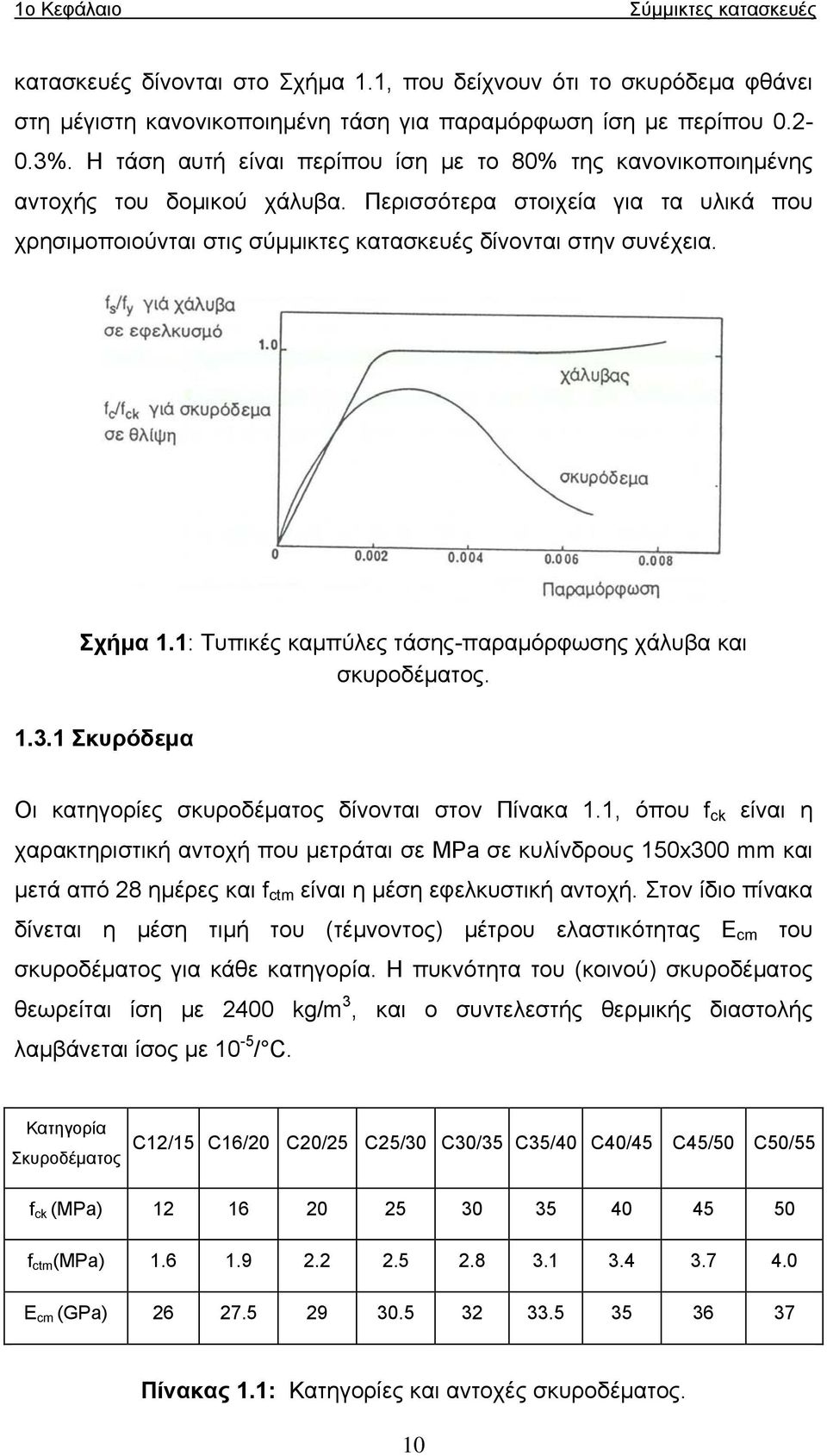 Σχήμα 1.1: Τυπικές καμπύλες τάσης-παραμόρφωσης χάλυβα και σκυροδέματος. 1.3.1 Σκυρόδεμα Οι κατηγορίες σκυροδέματος δίνονται στον Πίνακα 1.