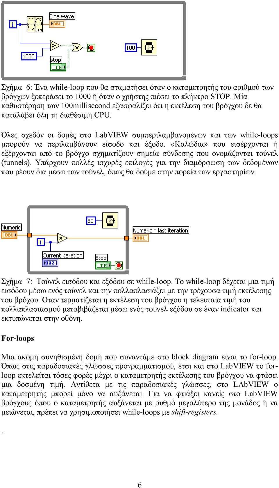 Όλες σχεδόν οι δομές στο LabVIEW συμπεριλαμβανομένων και των while-loops μπορούν να περιλαμβάνουν είσοδο και έξοδο.