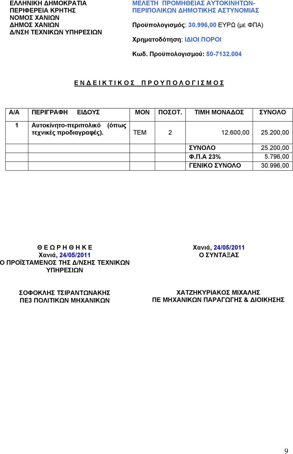 ΤΙΜΗ ΜΟΝΑΔΟΣ ΣΥΝΟΛΟ 1 Αυτοκίνητο-περιπολικό (όπως τεχνικές προδιαγραφές). ΤΕΜ 2 12.600,00 25.200,00 ΣΥΝΟΛΟ 25.200,00 Φ.Π.Α 23% 5.796,00 ΓΕΝΙΚΟ ΣΥΝΟΛΟ 30.