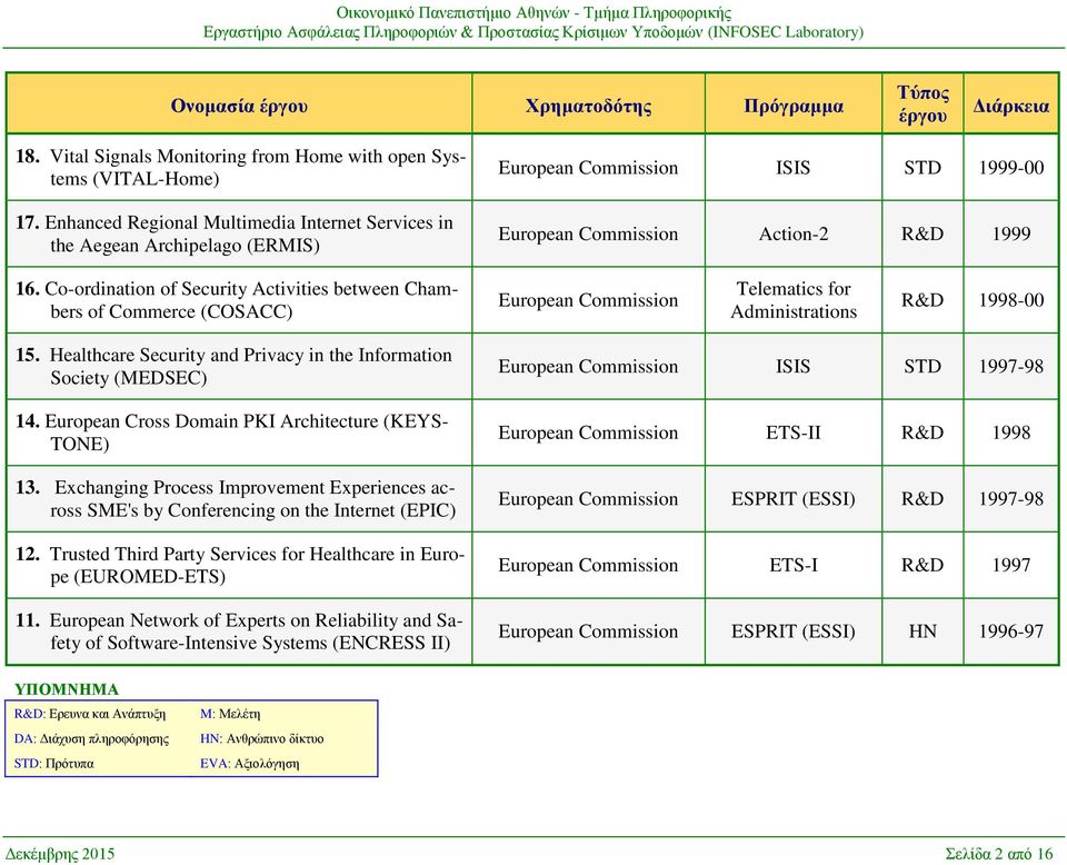 Co-ordination of Security Activities between Chambers of Commerce (COSACC) European Commission Telematics for Administrations R&D 1998-00 15.