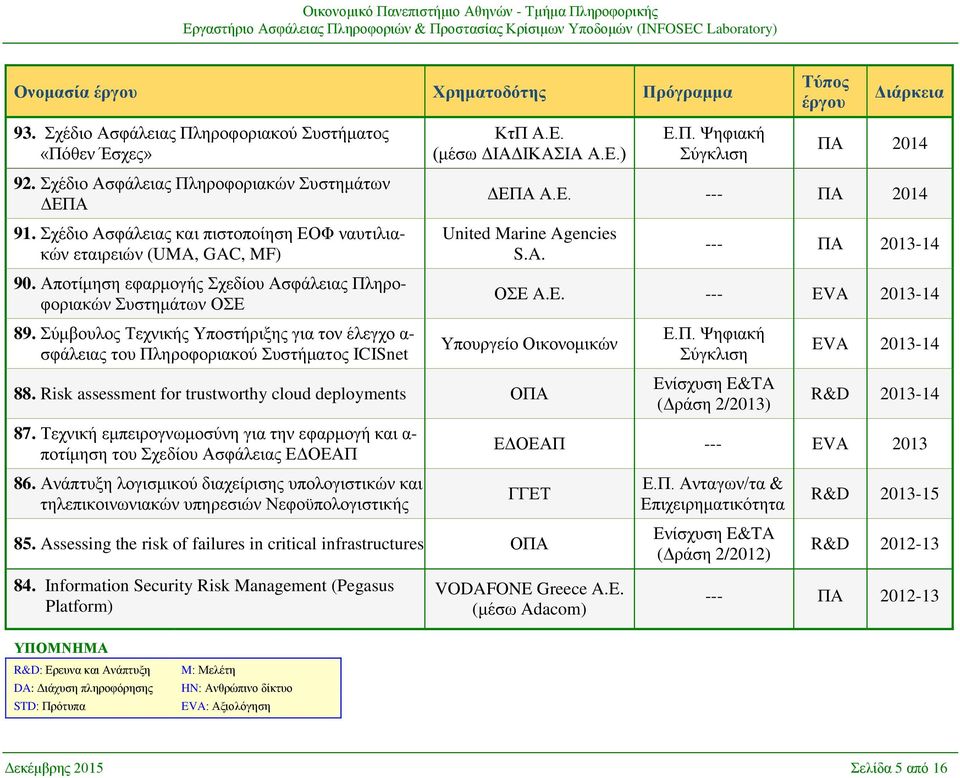 Π. Ψηφιακή Σύγκλιση ΠΑ 2014 ΔΕΠΑ Α.Ε. --- ΠΑ 2014 United Marine Agencies S.A. --- ΠΑ 2013-14 ΟΣΕ A.E. --- EVA 2013-14 Υπουργείο Οικονομικών 88.