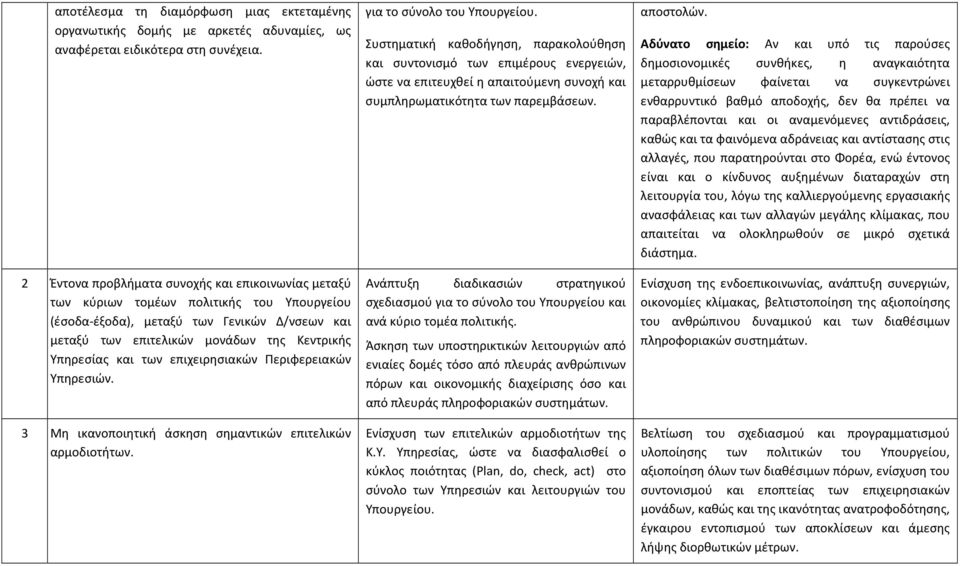 των επιχειρησιακών Περιφερειακών Υπηρεσιών. 3 Μη ικανοποιητική άσκηση σημαντικών επιτελικών αρμοδιοτήτων. για το σύνολο του Υπουργείου.