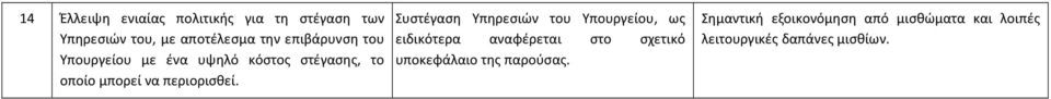 Συστέγαση Υπηρεσιών του Υπουργείου, ως ειδικότερα αναφέρεται στο σχετικό υποκεφάλαιο