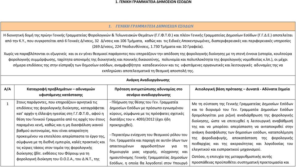 , που συγκροτείται από 6 Γενικές Δ/νσεις, 32 Δ/νσεις και 106 Τμήματα, καθώς και τις Ειδικές Αποκεντρωμένες, διαπεριφερειακές και περιφερειακές υπηρεσίες (269 Δ/νσεις, 224 Υποδιευθύνσεις, 1.