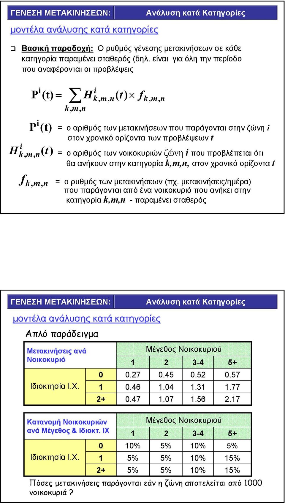 προβλέψεων t = ο αριθµός των νοικοκυριών ζώνη που προβλέπεται ότι θα ανήκουν στην κατηγορία k,m,n, στον χρονικό ορίζοντα t f k, m, n = ο ρυθµός των µετακινήσεων (πχ.