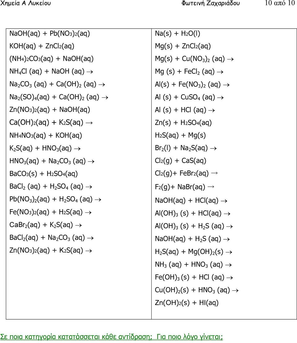 (aq) Fe(NO3)2(aq) + H2S(aq) CaBr 2 (aq) + K 2 S(aq) BaCl 2 (aq) + Na 2 CO 3 (aq) Zn(NO3)2(aq) + Κ2S(aq) Na(s) + H2O(l) Mg(s) + ZnCl2(aq) Mg(s) + Cu(NO 3 ) 2 (aq) Mg (s) + FeCl 2 (aq) Al(s) + Fe(NO 3