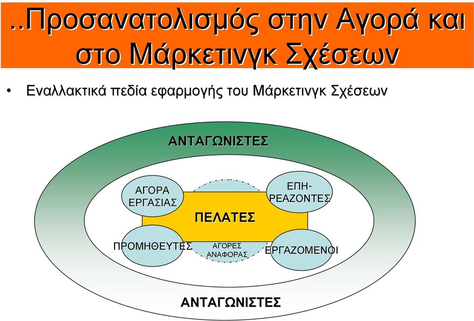 Σχέσεων ΑΝΤΑΓΩΝΙΣΤΕΣ ΑΓΟΡΑ ΕΡΓΑΣΙΑΣ ΠΕΛΑΤΕΣ ΕΠΗ-