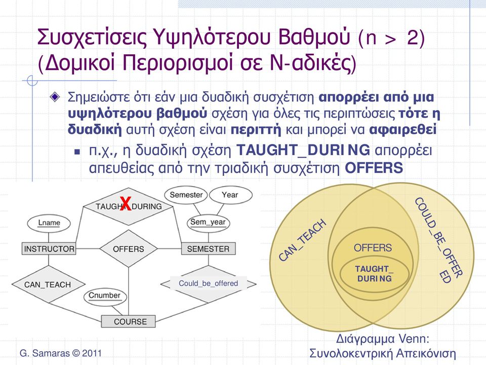 είναι περιττή και μπορεί να αφαιρεθεί π.χ.