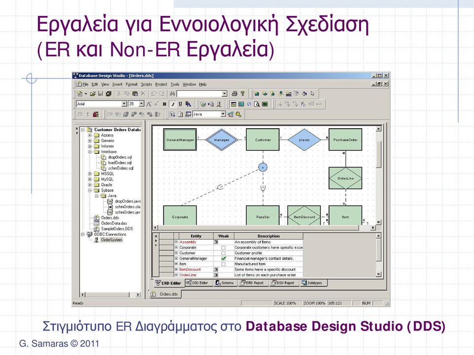 Εργαλεία) Στιγμιότυπο ER