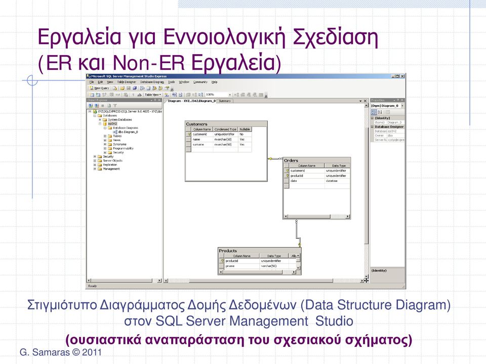 (Data Structure Diagram) στον SQL Server Management