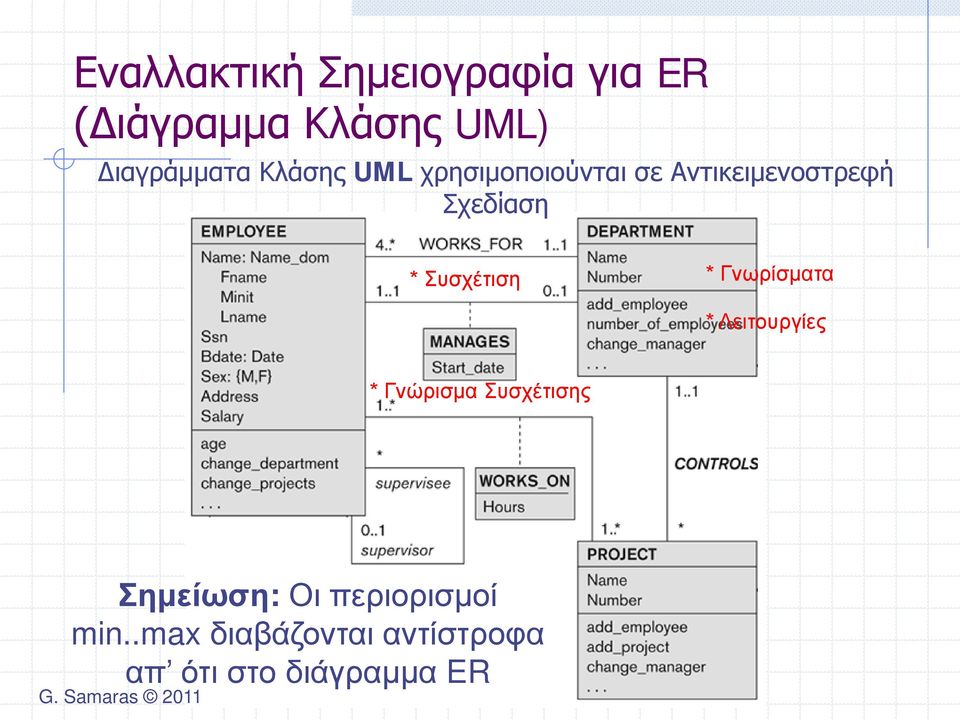 Συσχέτιση * Γνωρίσματα * Λειτουργίες * Γνώρισμα Συσχέτισης