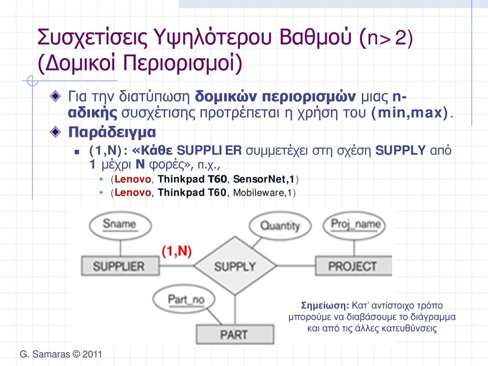 Παράδειγμα (1,N): «Κάθε SUPPLIER συμμετέχε