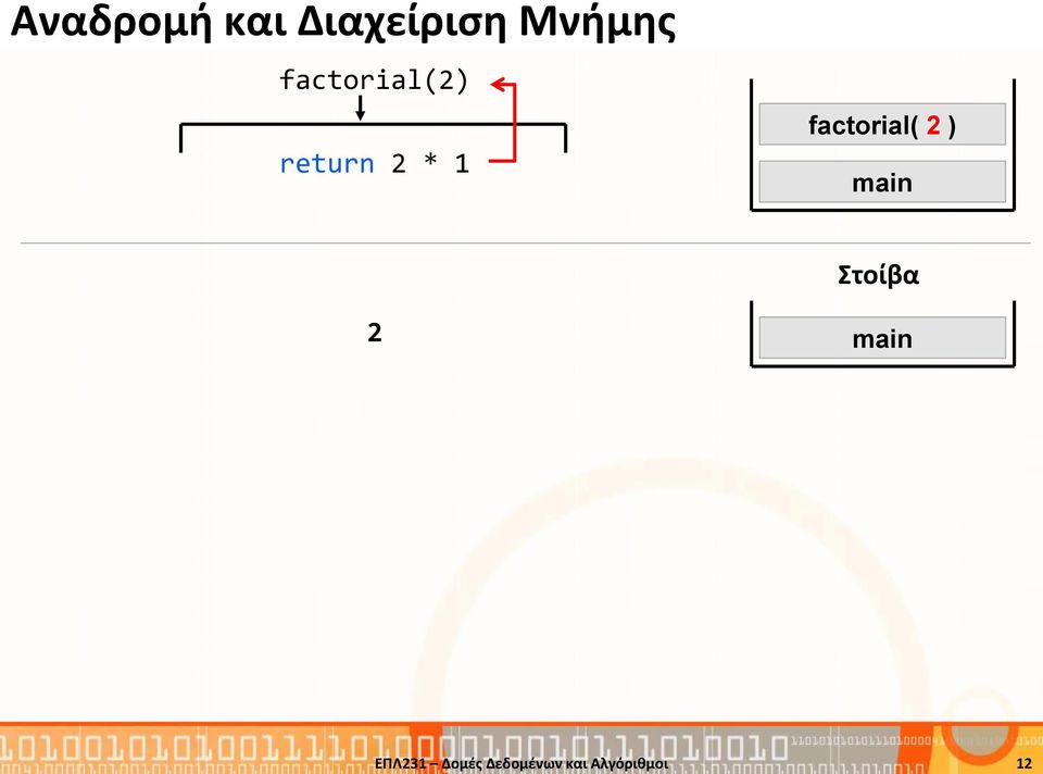 Διαχείριση Μνήμης factorial(2)