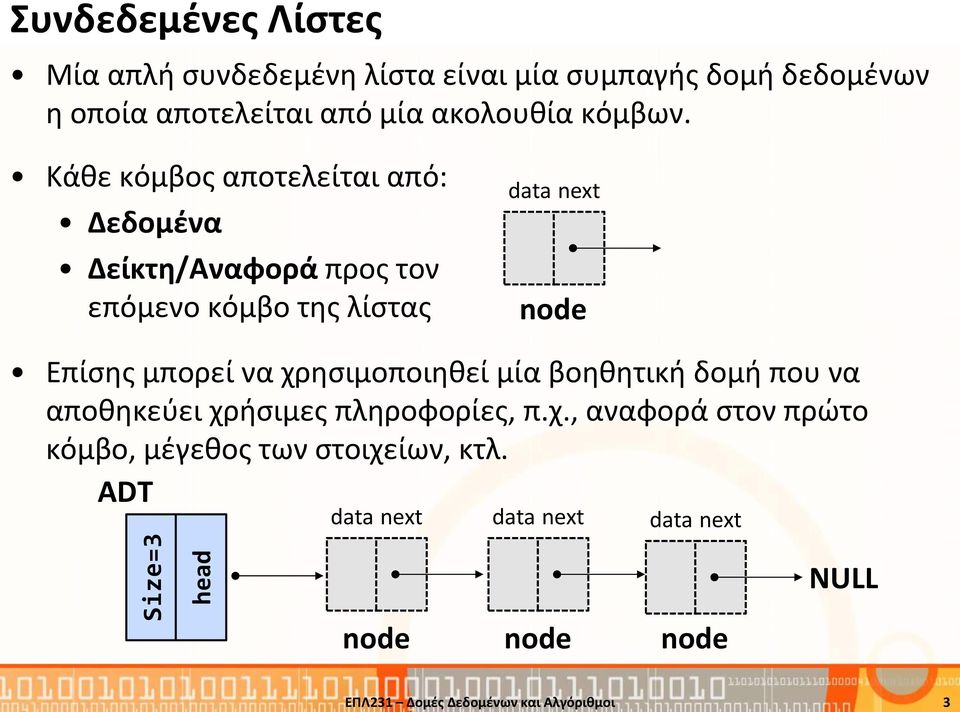 Κάθε κόμβος αποτελείται από: Δεδομένα Δείκτη/Αναφορά προς τον επόμενο κόμβο της λίστας data next node Επίσης μπορεί να