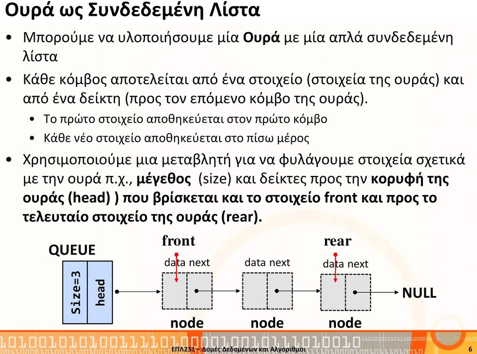 Το πρώτο στοιχείο αποθηκεύεται στον πρώτο κόμβο Κάθε νέο στοιχείο αποθηκεύεται στο πίσω μέρος Χρησιμοποιούμε μια μεταβλητή για να φυλάγουμε στοιχεία σχετικά με