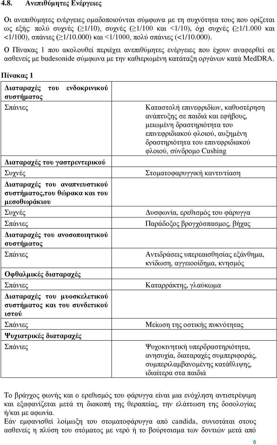 Πίνακας 1 Διαταραχές του ενδοκρινικού συστήματος Διαταραχές του γαστρεντερικού Συχνές Διαταραχές του αναπνευστικού συστήματος,του θώρακα και του μεσοθωράκιου Συχνές Διαταραχές του ανοσοποιητικού