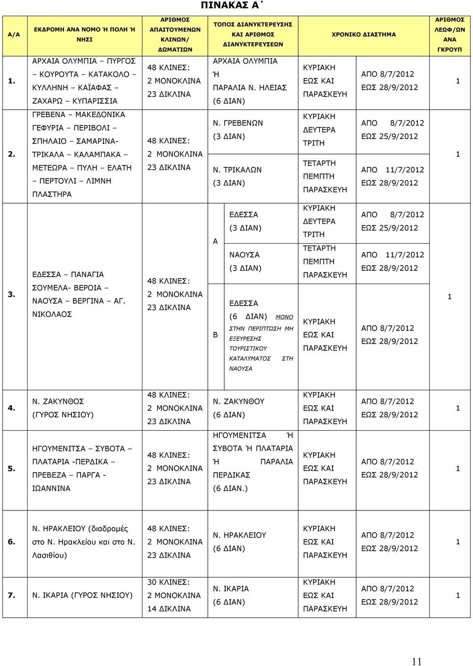 ΓΡΕΒΕΝΑ ΜΑΚΕΔΟΝΙΚΑ ΓΕΦΥΡΙΑ ΠΕΡΙΒΟΛΙ ΣΠΗΛΑΙΟ ΣΑΜΑΡΙΝΑ- ΤΡΙΚΑΛΑ ΚΑΛΑΜΠΑΚΑ ΜΕΤΕΩΡΑ ΠΥΛΗ ΕΛΑΤΗ ΠΕΡΤΟΥΛΙ ΛΙΜΝΗ ΠΛΑΣΤΗΡΑ Ν. ΓΡΕΒΕΝΩΝ (3 ΔΙΑΝ) 23 ΔΙΚΛΙΝΑ Ν.