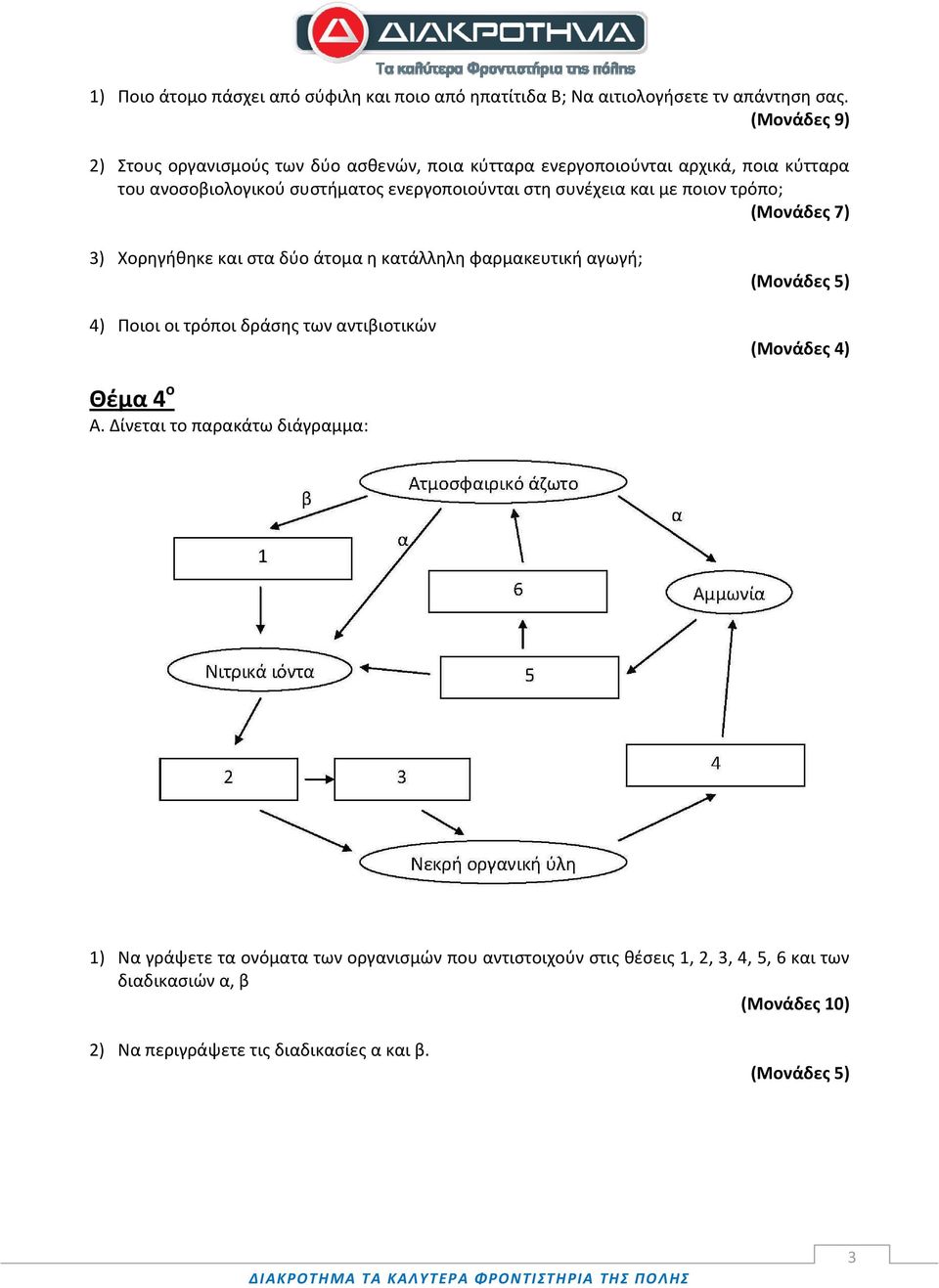 ποιον τρόπο; (Μονάδες 7) 3) Χορηγήθηκε και στα δύο άτομα η κατάλληλη φαρμακευτική αγωγή; 4) Ποιοι οι τρόποι δράσης των αντιβιοτικών (Μονάδες 5) (Μονάδες 4) Θέμα 4 ο Α.