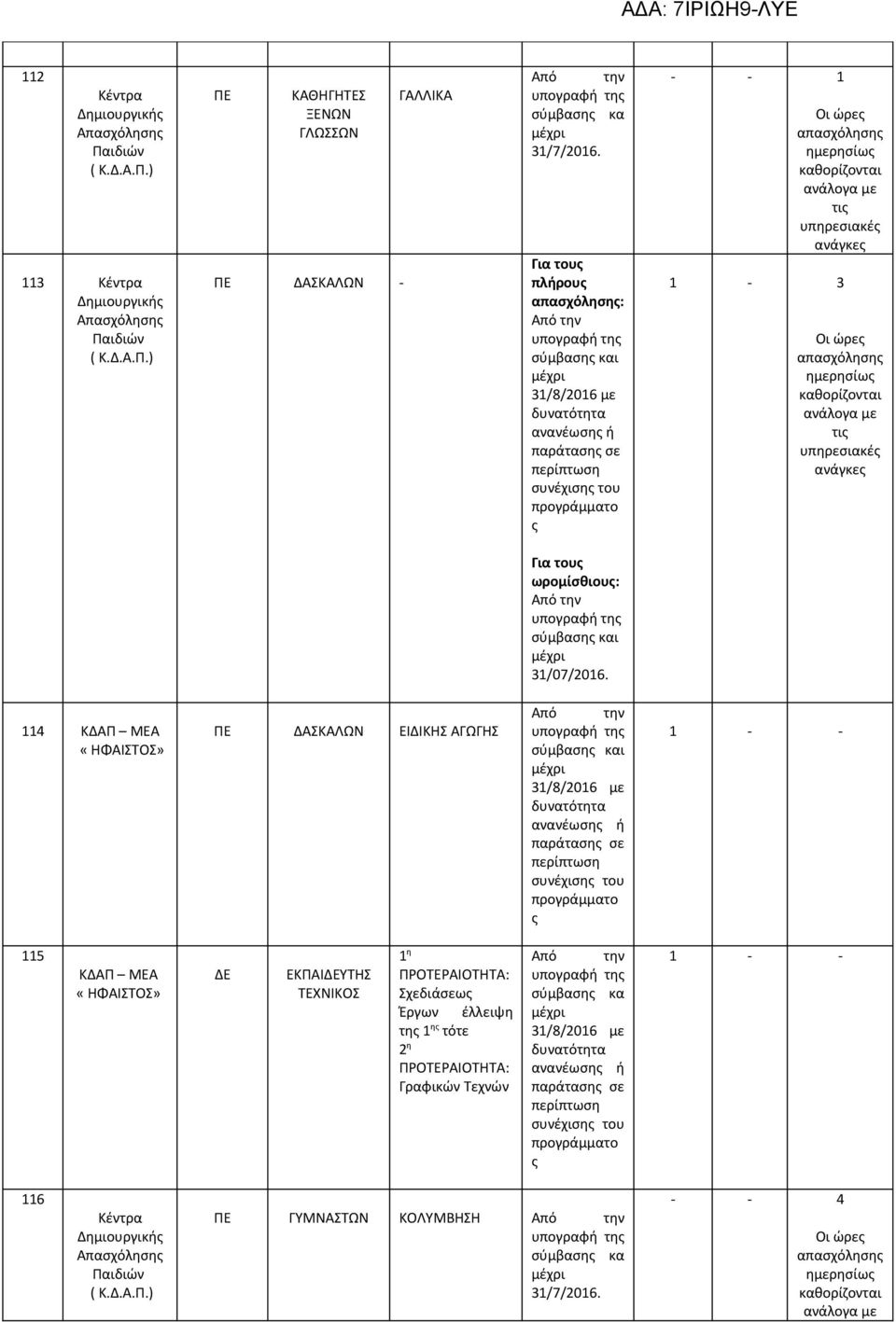 114 ΚΔΑΠ ΜΕΑ «ΗΦΑΙΣΤΟΣ» ΠΕ ΔΑΣΚΑΛΩΝ ΕΙΔΙΚΗΣ ΑΓΩΓΗΣ 31/8/2016 με δυνατότητα ανανέωσης ή παράτασης σε περίπτωση συνέχισης του προγράμματο ς 1 - - 115 ΚΔΑΠ ΜΕΑ