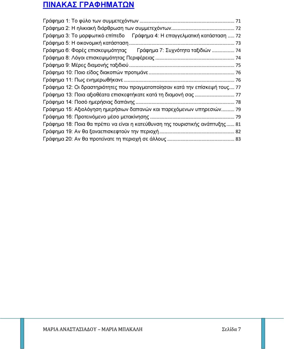 .. 75 Γράφημα 10: Ποιο είδος διακοπών προτιμάνε... 76 Γράφημα 11: Πως ενημερωθήκανε... 76 Γράφημα 12: Οι δραστηριότητες που πραγματοποίησαν κατά την επίσκεψή τους.