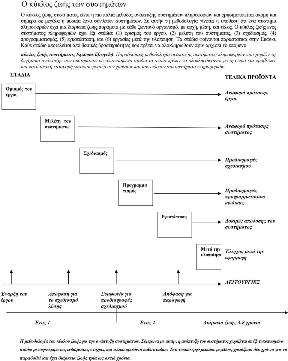 Ο κύκλος ζωής ενός συστήματος πληροφοριών έχει έξι στάδια: (1) ορισμός του έργου, (2) μελέτη του συστήματος, (3) σχεδιασμός, (4) προγραμματισμός, (5) εγκατάσταση, και (6) εργασίες μετά την υλοποίηση.