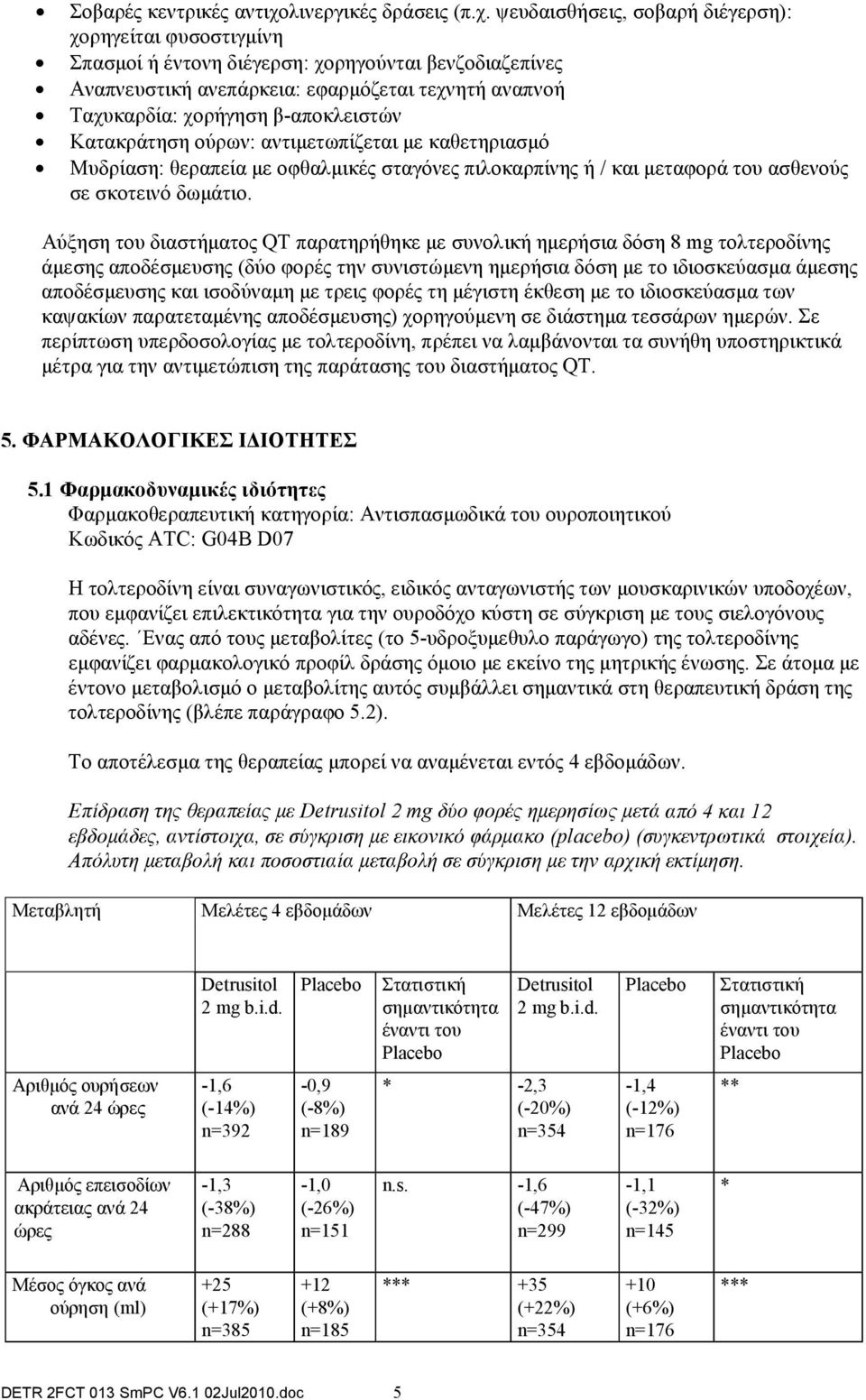 ψευδαισθήσεις, σοβαρή διέγερση): χορηγείται φυσοστιγμίνη Σπασμοί ή έντονη διέγερση: χορηγούνται βενζοδιαζεπίνες Αναπνευστική ανεπάρκεια: εφαρμόζεται τεχνητή αναπνοή Ταχυκαρδία: χορήγηση β-αποκλειστών