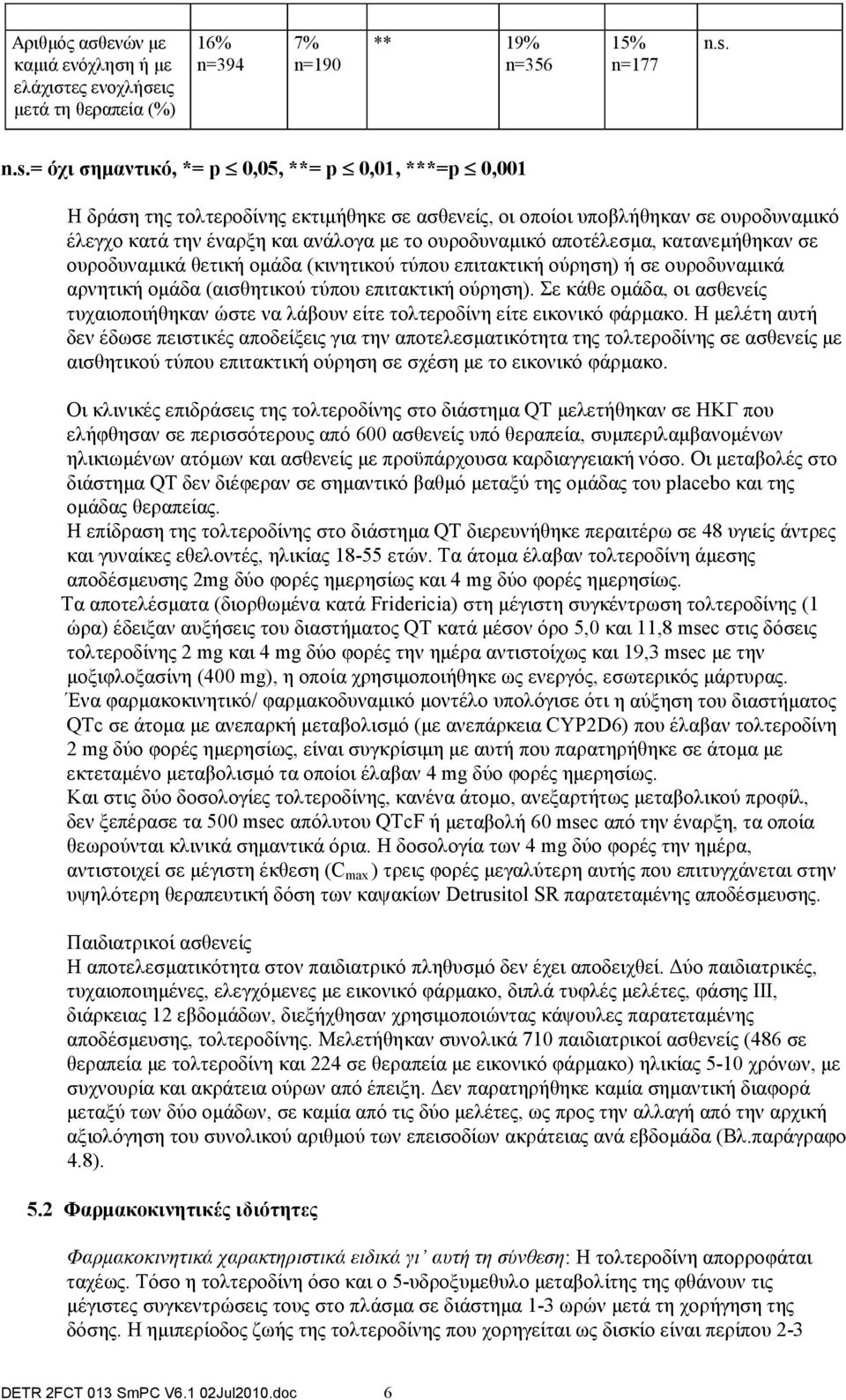 αποτέλεσμα, κατανεμήθηκαν σε ουροδυναμικά θετική ομάδα (κινητικού τύπου επιτακτική ούρηση) ή σε ουροδυναμικά αρνητική ομάδα (αισθητικού τύπου επιτακτική ούρηση).
