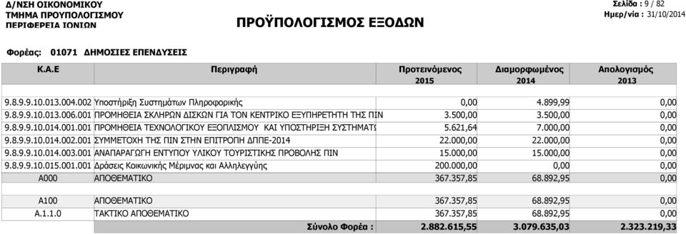 ΣΥΜΜΕΤΟΧΗ ΤΗΣ ΠΙΝ ΣΤΗΝ ΕΠΙΤΡΟΠΗ ΔΠΠΕ-2014 9.8.9.9.10.014.003. ΑΝΑΠΑΡΑΓΩΓΗ ΕΝΤΥΠΟΥ ΥΛΙΚΟΥ ΤΟΥΡΙΣΤΙΚΗΣ ΠΡΟΒΟΛΗΣ ΠΙΝ 9.8.9.9.10.015.