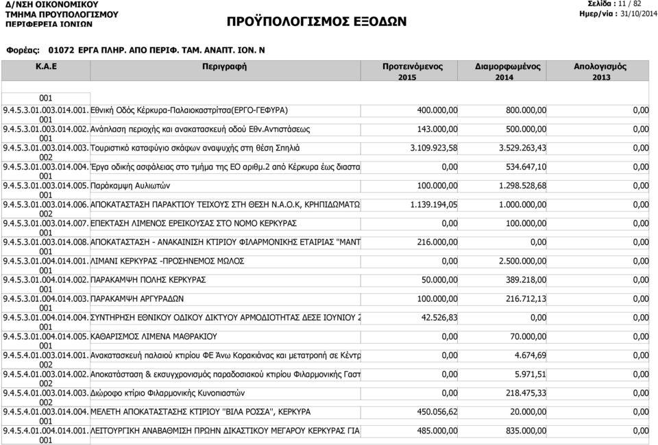 Αντιστάσεως Τουριστικό καταφύγιο σκάφων αναψυχής στη θέση Σπηλιά Έργα οδικής ασφάλειας στο τμήμα της ΕΟ 