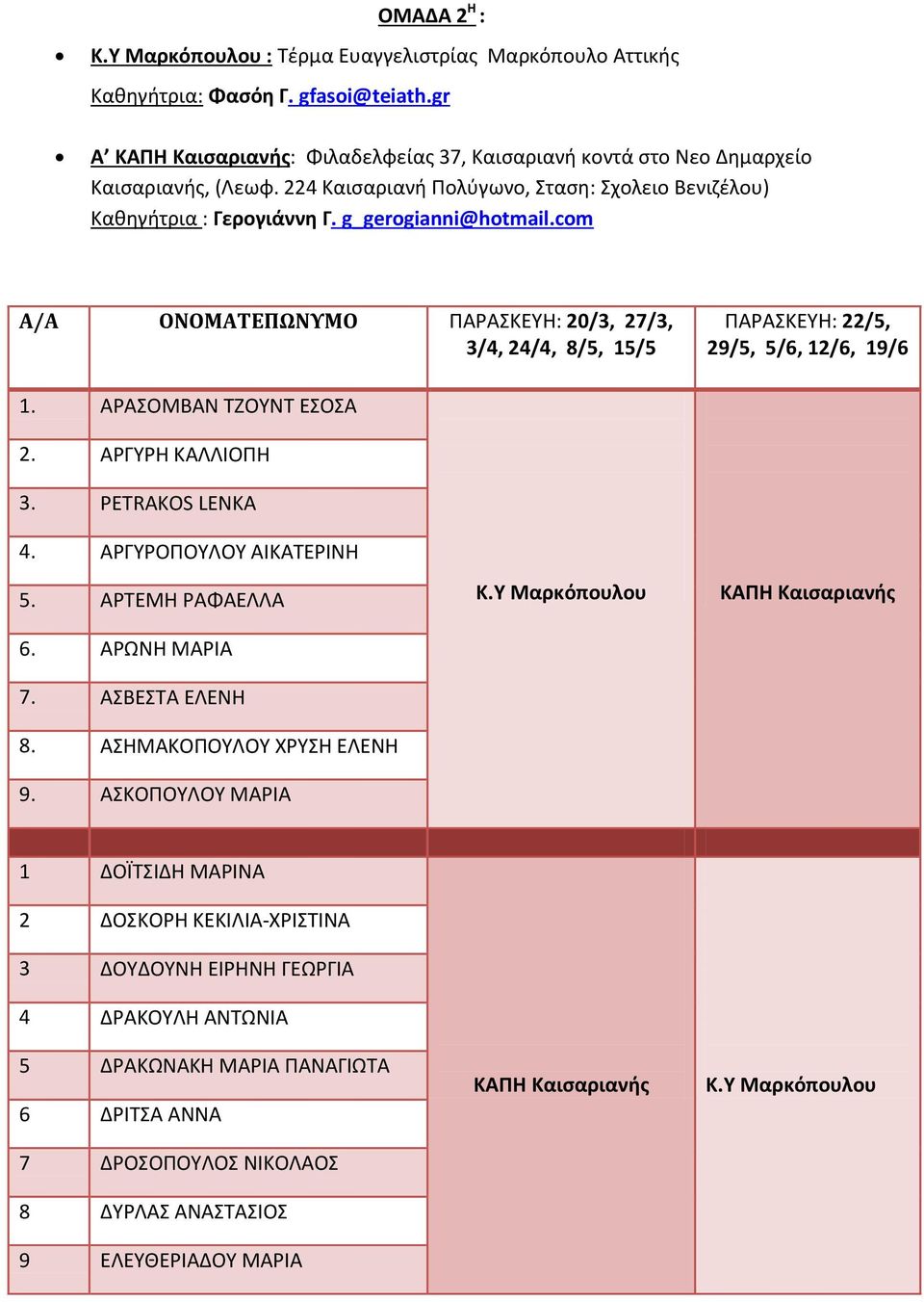 ΑΡΓΥΡΗ ΚΑΛΛΙΟΠΗ 3. PETRAKOS LENKA 4. ΑΡΓΥΡΟΠΟΥΛΟΥ ΑΙΚΑΤΕΡΙΝΗ 5. ΑΡΤΕΜΗ ΡΑΦΑΕΛΛΑ 6. ΑΡΩΝΗ ΜΑΡΙΑ 7. ΑΣΒΕΣΤΑ ΕΛΕΝΗ 8. ΑΣΗΜΑΚΟΠΟΥΛΟΥ ΧΡΥΣΗ ΕΛΕΝΗ 9. ΑΣΚΟΠΟΥΛΟΥ ΜΑΡΙΑ Κ.