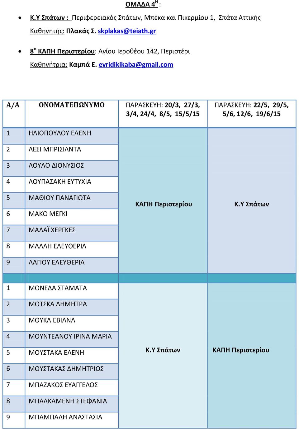 com 5/6, 12/6, 19/6/15 1 ΗΛΙΟΠΟΥΛΟΥ ΕΛΕΝΗ 2 ΛΕΣΙ ΜΠΡΙΣΙΛΝΤΑ 3 ΛΟΥΛΟ ΔΙΟΝΥΣΙΟΣ 4 ΛΟΥΠΑΣΑΚΗ ΕΥΤΥΧΙΑ 5 ΜΑΘΙΟΥ ΠΑΝΑΓΙΩΤΑ 6 ΜΑΚΟ ΜΕΓΚΙ 7 ΜΑΛΑΪ ΧΕΡΓΚΕΣ 8 ΜΑΛΛΗ