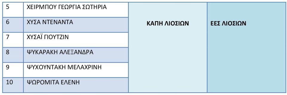 ΑΛΕΞΑΝΔΡΑ 9 ΨΥΧΟΥΝΤΑΚΗ ΜΕΛΑΧΡΙΝΗ 10