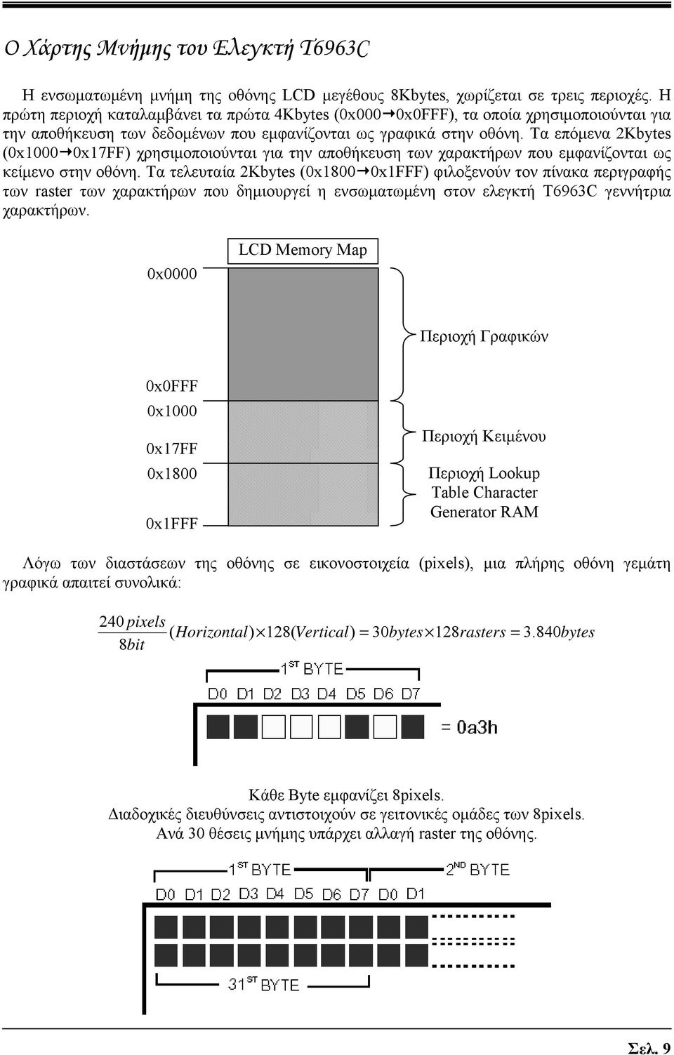 Τα επόμενα 2Kbytes (0x1000 0x17FF) χρησιμοποιούνται για την αποθήκευση των χαρακτήρων που εμφανίζονται ως κείμενο στην οθόνη.