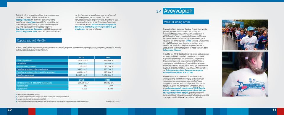Από τις λίγες ελληνικές εταιρείες που δεν βαρύνονται με δανεισμό, η WIND δημιούργησε θετικές ταμειακές ροές, ώστε να χρηματοδοτήσει Χαρακτηριστικά Μεγέθη τις δαπάνες και τις επενδύσεις της
