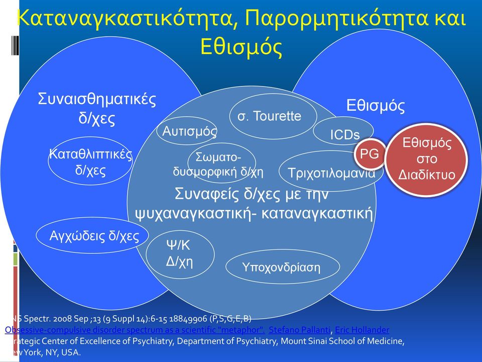 Tourette ICDs PG Τριχοτιλομανία Εθισμός στο Διαδίκτυο Αγχώδεις δ/χες Ψ/Κ Δ/χη Υποχονδρίαση CNS Spectr.