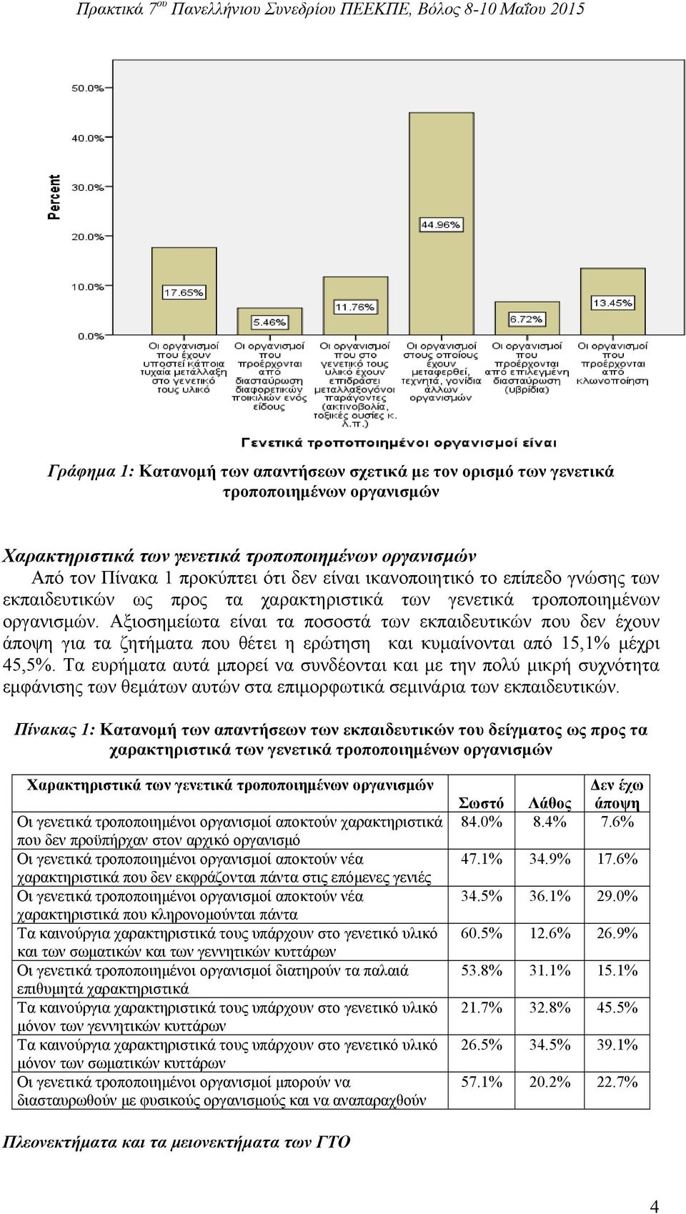 Αξιοσημείωτα είναι τα ποσοστά των εκπαιδευτικών που δεν έχουν άποψη για τα ζητήματα που θέτει η ερώτηση και κυμαίνονται από 15,1% μέχρι 45,5%.