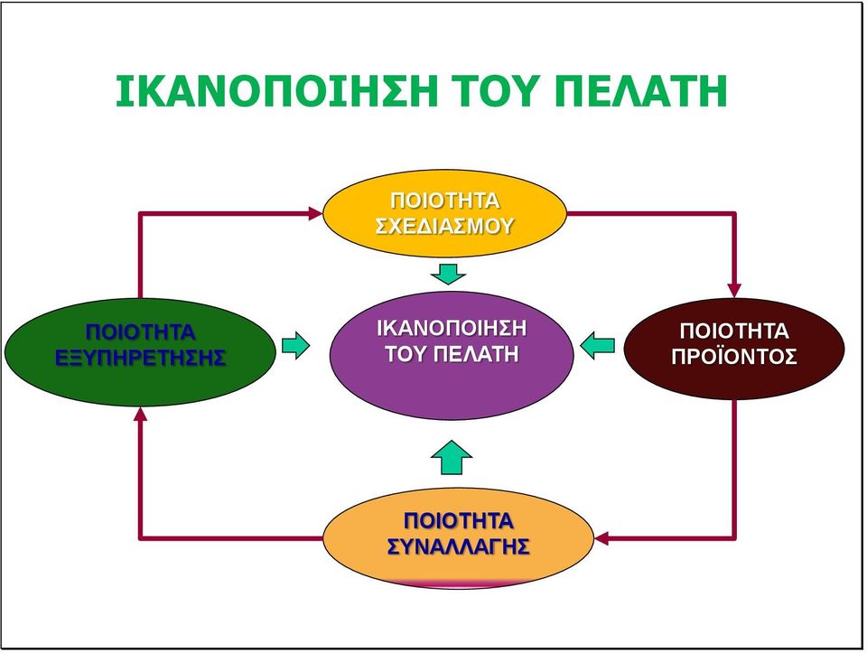 ΕΞΥΠΗΡΕΤΗΣΗΣ  ΠΡΟΪΟΝΤΟΣ