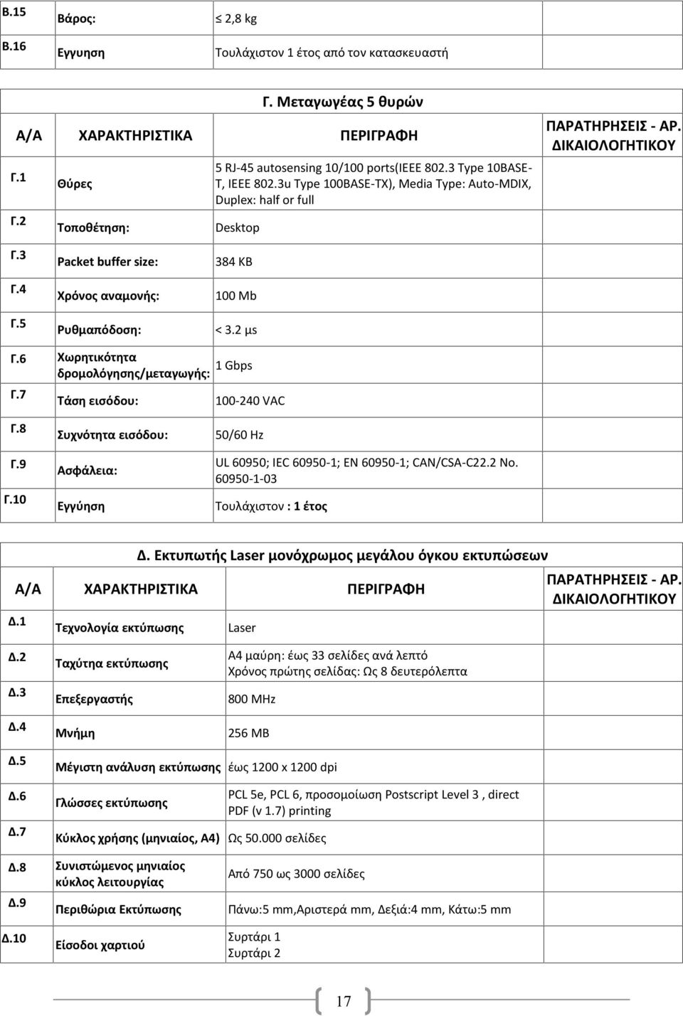 5 Packet buffer size: Χρόνος αναμονής: Ρυθμαπόδοση: 384 KB 100 Mb < 3.2 μs Γ.6 Χωρητικότητα δρομολόγησης/μεταγωγής: 1 Gbps Γ.7 Τάση εισόδου: 100-240 VAC Γ.8 Γ.9 Γ.