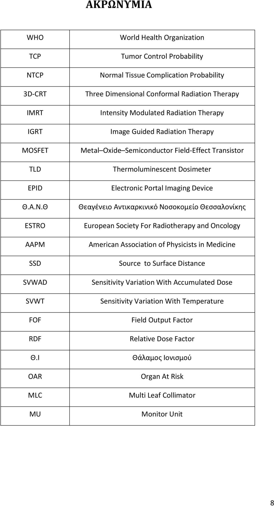 Guided Radiation Therapy Metal Oxide Semiconductor Field-Effect Transistor Thermoluminescent Dosimeter Electronic Portal Imaging Device Θεαγένειο Αντικαρκινικό Νοσοκομείο Θεσσαλονίκης European
