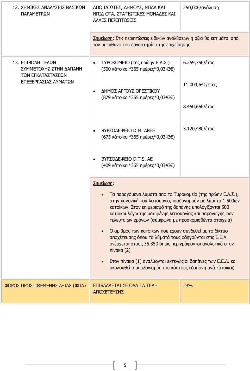 259,75 /έτος 11.004,64 /έτος 8.450,66 /έτος ΒΥΡΣΟΔΕΨΕΙΟ D.M. ABEE (675 κάτοικοι*365 ημέρες*0,0343 ) 5.120,48 /έτος ΒΥΡΣΟΔΕΨΕΙΟ D.T.S.