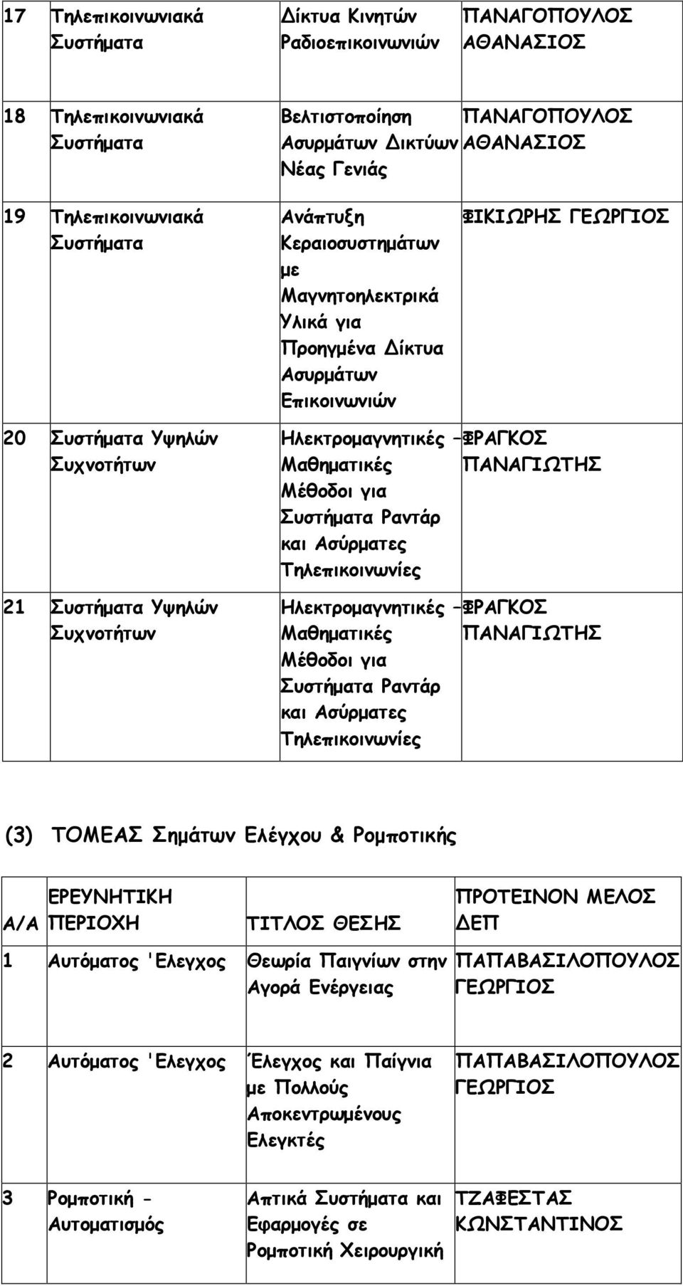 Ραντάρ και Ασύρµατες Τηλεπικοινωνίες Ηλεκτροµαγνητικές ΦΡΑΓΚΟΣ Μαθηµατικές ΠΑΝΑΓΙΩΤΗΣ Μέθοδοι για Ραντάρ και Ασύρµατες Τηλεπικοινωνίες (3) ΤΟΜΕΑΣ Σηµάτων Ελέγχου & Ροµποτικής Α/Α ΕΡΕΥΝΗΤΙΚΗ ΠΕΡΙΟΧΗ