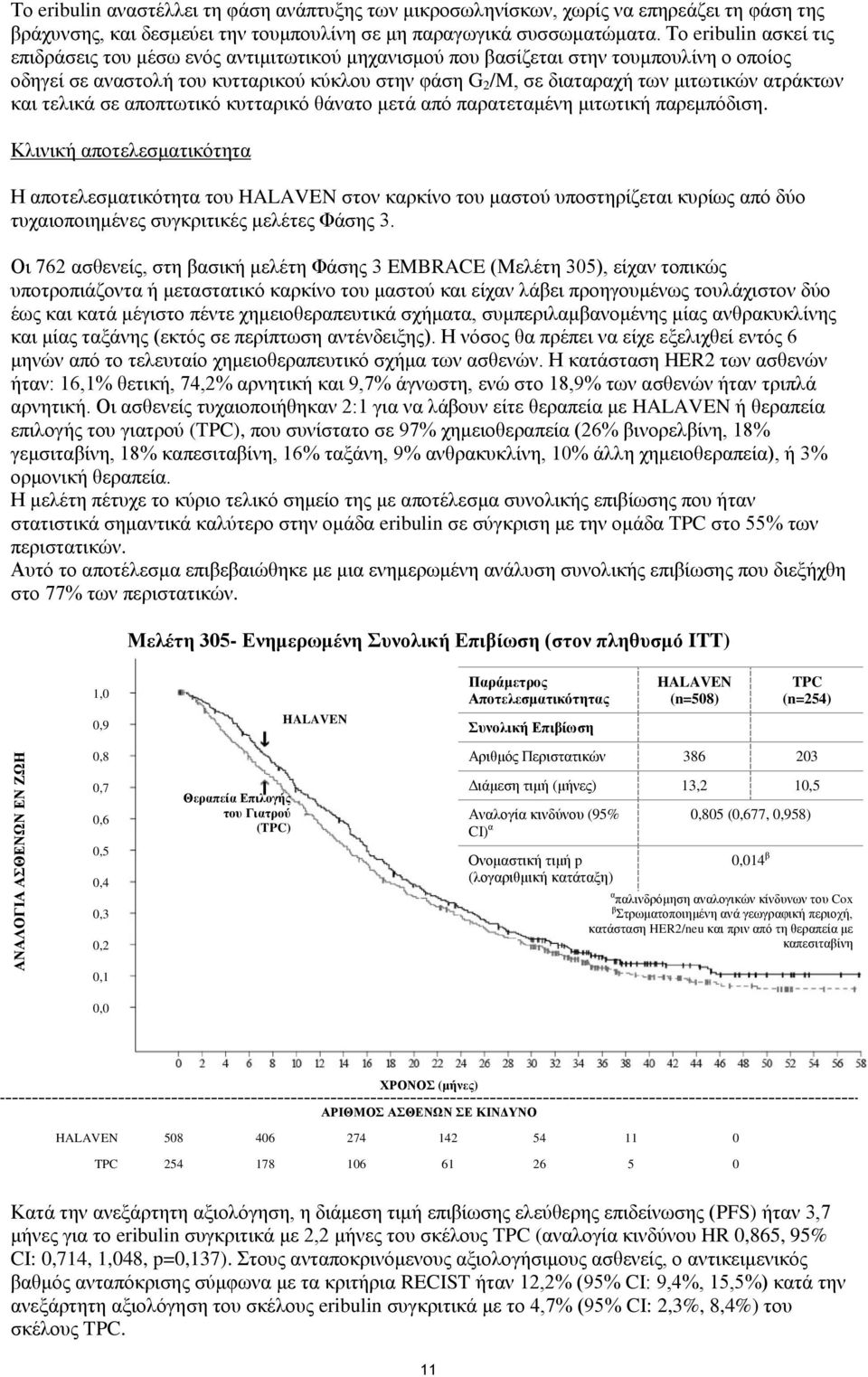 ατράκτων και τελικά σε αποπτωτικό κυτταρικό θάνατο μετά από παρατεταμένη μιτωτική παρεμπόδιση.