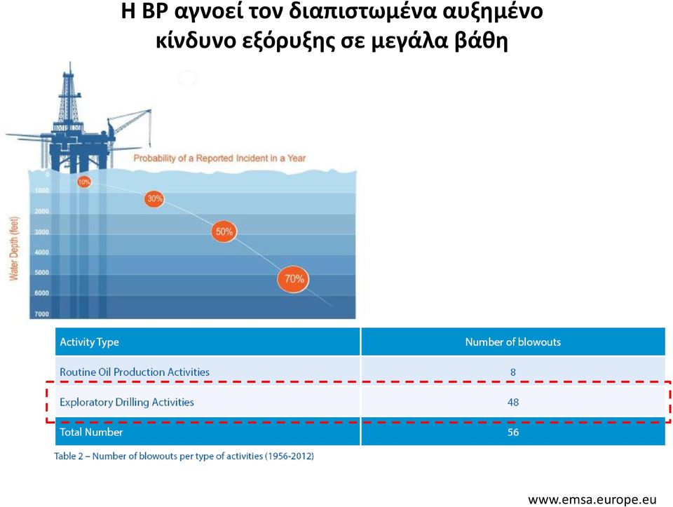 κίνδυνο εξόρυξης σε