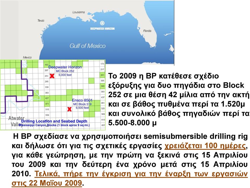 000 μ Η ΒΡ σχεδίασε να χρησιμοποιήσει semisubmersible drilling rig και δήλωσε ότι για τις σχετικές εργασίες χρειάζεται 100