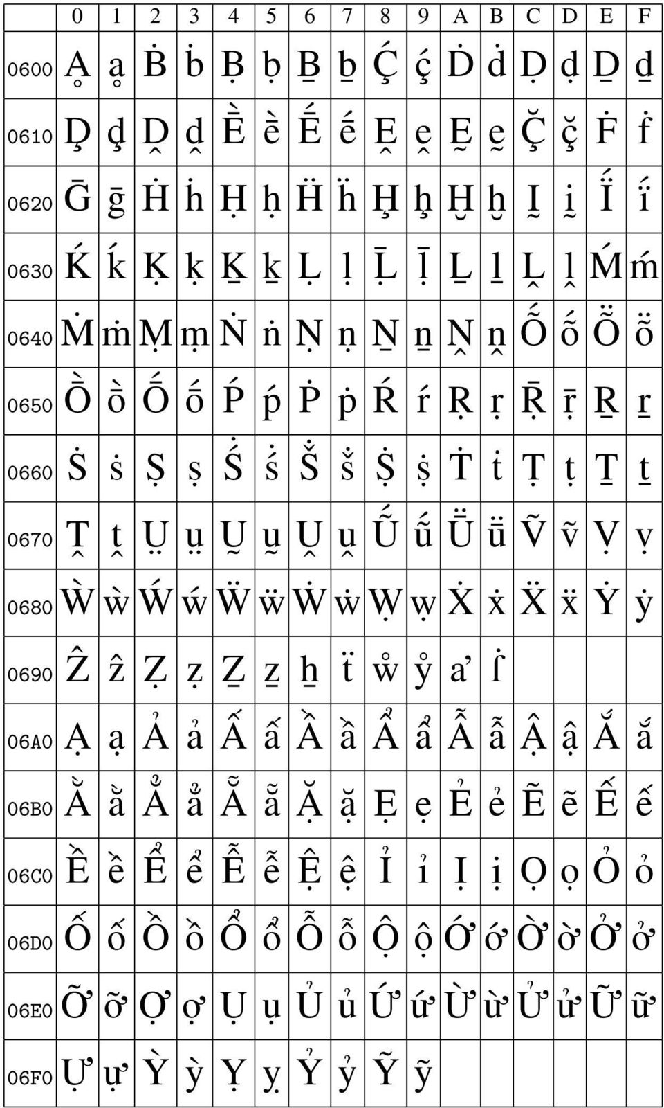 Ṳ ṳ Ṵ ṵ Ṷ ṷ Ú ú Ü ü Ṽ ṽ Ṿ ṿ 0680 Ẁ ẁ Ẃ ẃ Ẅ ẅ Ẇ ẇ Ẉ ẉ Ẋ ẋ Ẍ ẍ Ẏ ẏ 0690 Ẑ ẑ Ẓ ẓ Ẕ ẕ ẖ ẗ ẘ ẙ a ṡ 06A0 06B0 06C0 06D0 Ạ ạ Ả ả A a A a A a A a Â â A a A a