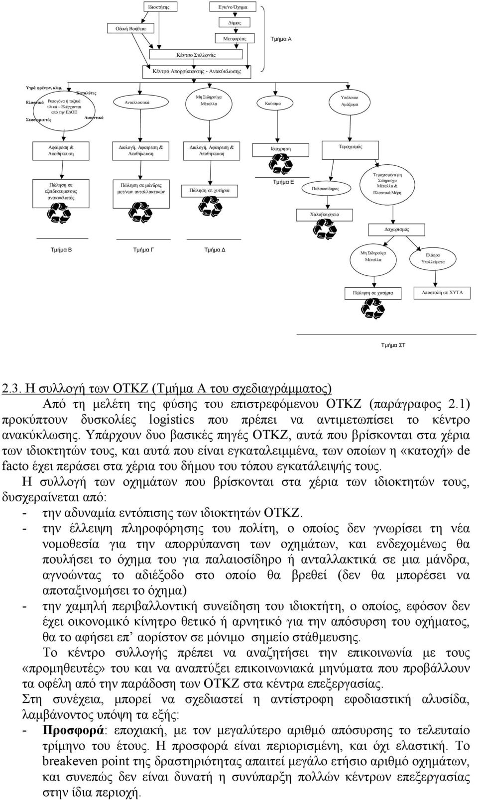 ιαλογή, Αφαιρεση & Αποθήκευση Ιδιόχρηση Τεµαχισµός Τεµαχισµένα µη Πώληση σε εξειδικευµενους ανακυκλωτές Πώληση σε µάνδρες µετ/νων ανταλλακτικών Πώληση σε χυτήρια Τµήµα Ε Παλαιοσίδηρος Σιδηρούχα