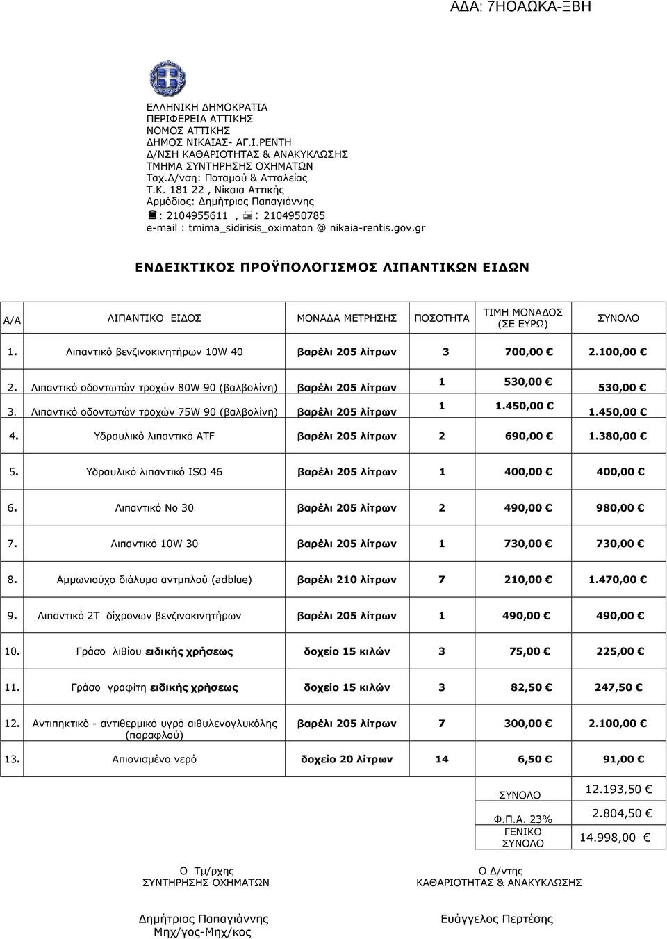 100,00 2. Λιπαντικό οδοντωτών τροχών 80W 90 (βαλβολίνη) βαρέλι 205 λίτρων 3. Λιπαντικό οδοντωτών τροχών 75W 90 (βαλβολίνη) βαρέλι 205 λίτρων 1 530,00 1 1.450,00 530,00 1.450,00 4.