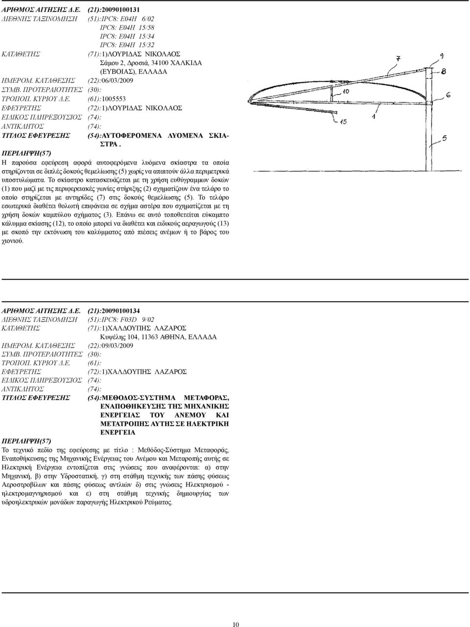 ΚΑΤΑΘΕΣΗΣ (22):06/03/2009 ΣΥΜΒ. ΠΡΟΤΕΡΑΙΟΤΗΤΕΣ (30): ΤΡΟΠΟΠ. ΚΥΡΙΟΥ.Ε. (61):1005553 (72):1)ΛΟΥΡΙ ΑΣ ΝΙΚΟΛΑΟΣ ΕΙ ΙΚΟΣ ΠΛΗΡΕΞΟΥΣΙΟΣ (74): (74): ΤΙΤΛΟΣ ΕΦΕΥΡΕΣΗΣ (54):ΑΥΤΟΦΕΡΟΜΕΝΑ ΛΥΟΜΕΝΑ ΣΚΙΑ- ΣΤΡΑ.