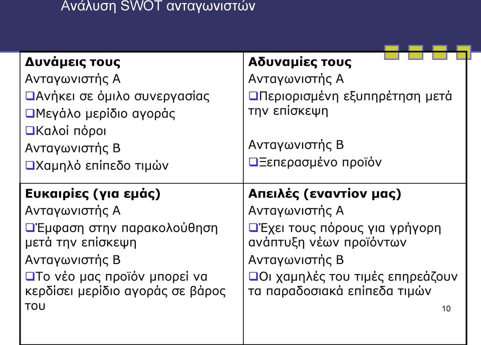 µερίδιο αγοράς σε βάρος του Αδυναµίες τους Ανταγωνιστής Α q Περιορισµένη εξυπηρέτηση µετά την επίσκεψη Ανταγωνιστής Β q Ξεπερασµένο προϊόν Απειλές